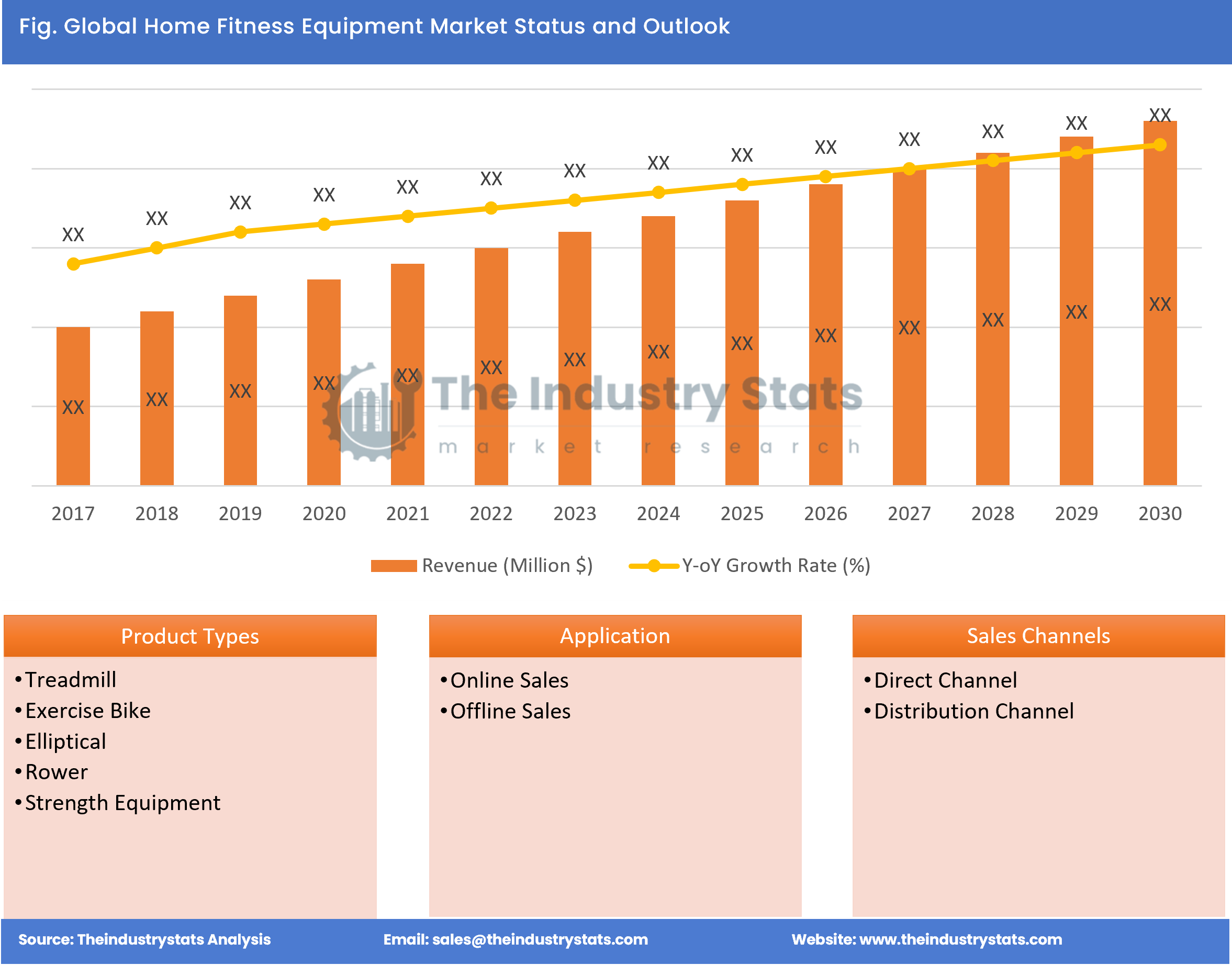 Home Fitness Equipment Status & Outlook